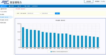 軟件賦能與專業咨詢雙輪驅動 探索安全領導力建設的現代化路徑